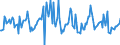 Indicator: Housing Inventory: Median: Listing Price per Square Feet Month-Over-Month in Mecklenburg County, NC