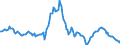 Indicator: Housing Inventory: Median: Listing Price per Square Feet Year-Over-Year in Mecklenburg County, NC