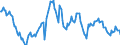 Indicator: Housing Inventory: Median: Listing Price Year-Over-Year in Mecklenburg County, NC