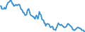 Indicator: Housing Inventory: Median: Home Size in Square Feet in Mecklenburg County, NC