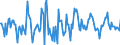 Indicator: Housing Inventory: Median: Home Size in Square Feet Month-Over-Month in Mecklenburg County, NC