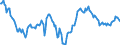 Indicator: Housing Inventory: Median: Home Size in Square Feet Year-Over-Year in Mecklenburg County, NC