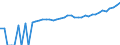 Indicator: 90% Confidence Interval: Lower Bound of Estimate of Median Household Income for Mecklenburg County, NC