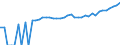 Indicator: 90% Confidence Interval: Upper Bound of Estimate of Median Household Income for Mecklenburg County, NC