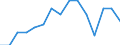 Indicator: Population Estimate,: Total, Not Hispanic or Latino, American Indian and Alaska Native Alone (5-year estimate) in Mitchell County, NC