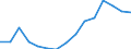 Indicator: Population Estimate,: Total, Not Hispanic or Latino, Two or More Races (5-year estimate) in Mitchell County, NC