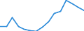 Indicator: Population Estimate,: Total, Not Hispanic or Latino, Two or More Races, Two Races Excluding Some Other Race, and Three or More Races (5-year estimate) in Mitchell County, NC