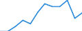 Indicator: Population Estimate,: Migration Flow (5-year estimate) for Mitchell County, NC (DISCONTINUED)