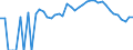 Indicator: 90% Confidence Interval: Lower Bound of Estimate of Related Children Age 5-17 in Families in Poverty for Mitchell County, NC