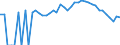 Indicator: 90% Confidence Interval: Lower Bound of Estimate of People Age 0-17 in Poverty for Mitchell County, NC