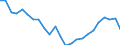 Indicator: Real Gross Domestic Product:: Private Goods-Producing Industries in Mitchell County, NC