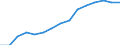 Indicator: Population Estimate,: by Sex, Total Population (5-year estimate) in Montgomery County, NC