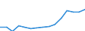 Indicator: Population Estimate,: Total, Not Hispanic or Latino, Two or More Races (5-year estimate) in Montgomery County, NC