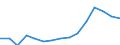 Indicator: Population Estimate,: Total, Not Hispanic or Latino, Two or More Races, Two Races Excluding Some Other Race, and Three or More Races (5-year estimate) in Montgomery County, NC