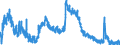 Indicator: Unemployed Persons in Montgomery County, NC: 