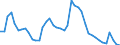 Indicator: Unemployed Persons in Montgomery County, NC: 