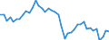 Indicator: Employed Persons in Montgomery County, NC: 