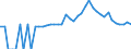 Indicator: 90% Confidence Interval: Lower Bound of Estimate of People of All Ages in Poverty for Montgomery County, NC