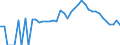 Indicator: 90% Confidence Interval: Lower Bound of Estimate of People Age 0-17 in Poverty for Montgomery County, NC