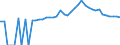 Indicator: 90% Confidence Interval: Upper Bound of Estimate of People of All Ages in Poverty for Montgomery County, NC