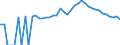 Indicator: 90% Confidence Interval: Upper Bound of Estimate of People Age 0-17 in Poverty for Montgomery County, NC