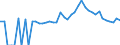 Indicator: 90% Confidence Interval: Lower Bound of Estimate of Percent of People of All Ages in Poverty for Montgomery County, NC