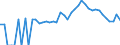 Indicator: 90% Confidence Interval: Lower Bound of Estimate of Percent of People Age 0-17 in Poverty for Montgomery County, NC