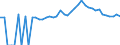 Indicator: 90% Confidence Interval: Upper Bound of Estimate of Percent of People of All Ages in Poverty for Montgomery County, NC