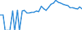 Indicator: 90% Confidence Interval: Upper Bound of Estimate of Percent of People Age 0-17 in Poverty for Montgomery County, NC