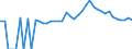 Indicator: Estimated Percent of: People of All Ages in Poverty for Montgomery County, NC