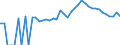 Indicator: Estimated Percent of: People Age 0-17 in Poverty for Montgomery County, NC