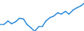 Indicator: Real Gross Domestic Product:: All Industries in Montgomery County, NC