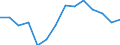 Indicator: Housing Inventory: Active Listing Count: 