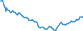 Indicator: Housing Inventory: Active Listing Count: in Nash County, NC