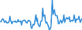Indicator: Housing Inventory: Active Listing Count: Month-Over-Month in Nash County, NC