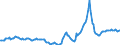 Indicator: Housing Inventory: Active Listing Count: Year-Over-Year in Nash County, NC