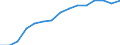 Indicator: Housing Inventory: Active Listing Count: lation (5-year estimate) in Nash County, NC