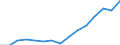 Indicator: Housing Inventory: Active Listing Count: estimate) in Nash County, NC