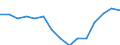 Indicator: Housing Inventory: Active Listing Count: r Nash County, NC