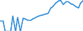 Indicator: Housing Inventory: Active Listing Count: , NC