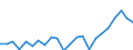 Indicator: Housing Inventory: Active Listing Count: C