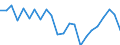 Indicator: Housing Inventory: Active Listing Count: ash County, NC