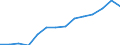 Indicator: Housing Inventory: Active Listing Count: estimate) in Nash County, NC
