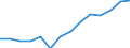 Indicator: Housing Inventory: Active Listing Count: imate) in Nash County, NC