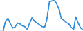 Indicator: Housing Inventory: Active Listing Count: 