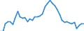 Indicator: Housing Inventory: Active Listing Count: 