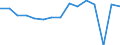 Indicator: Housing Inventory: Active Listing Count: usted by Cost of Living for Nash County, NC