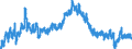 Indicator: Housing Inventory: Active Listing Count: 