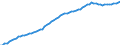 Indicator: Housing Inventory: Active Listing Count: 