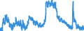 Indicator: Housing Inventory: Active Listing Count: 